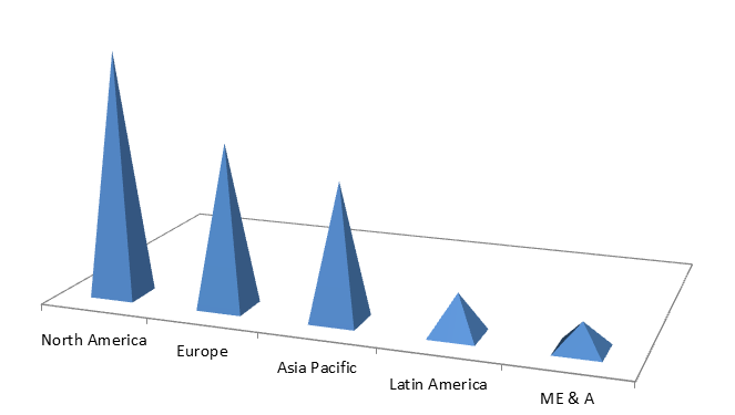 Global Bio-Lubricants Market Size, Share, Trends, Industry Statistics Report